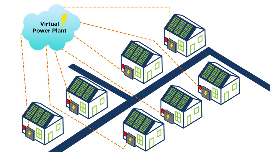 How does a Virtual Power Plant (VPP) work?